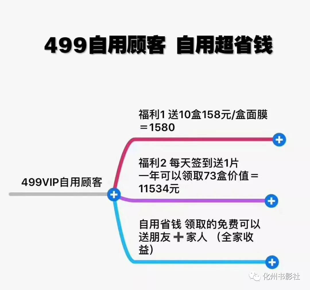 weixin小程序营销方案之康皱分销商城模式介绍  第3张