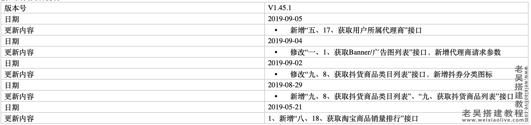 淘宝客APP接口文档v1.45.1