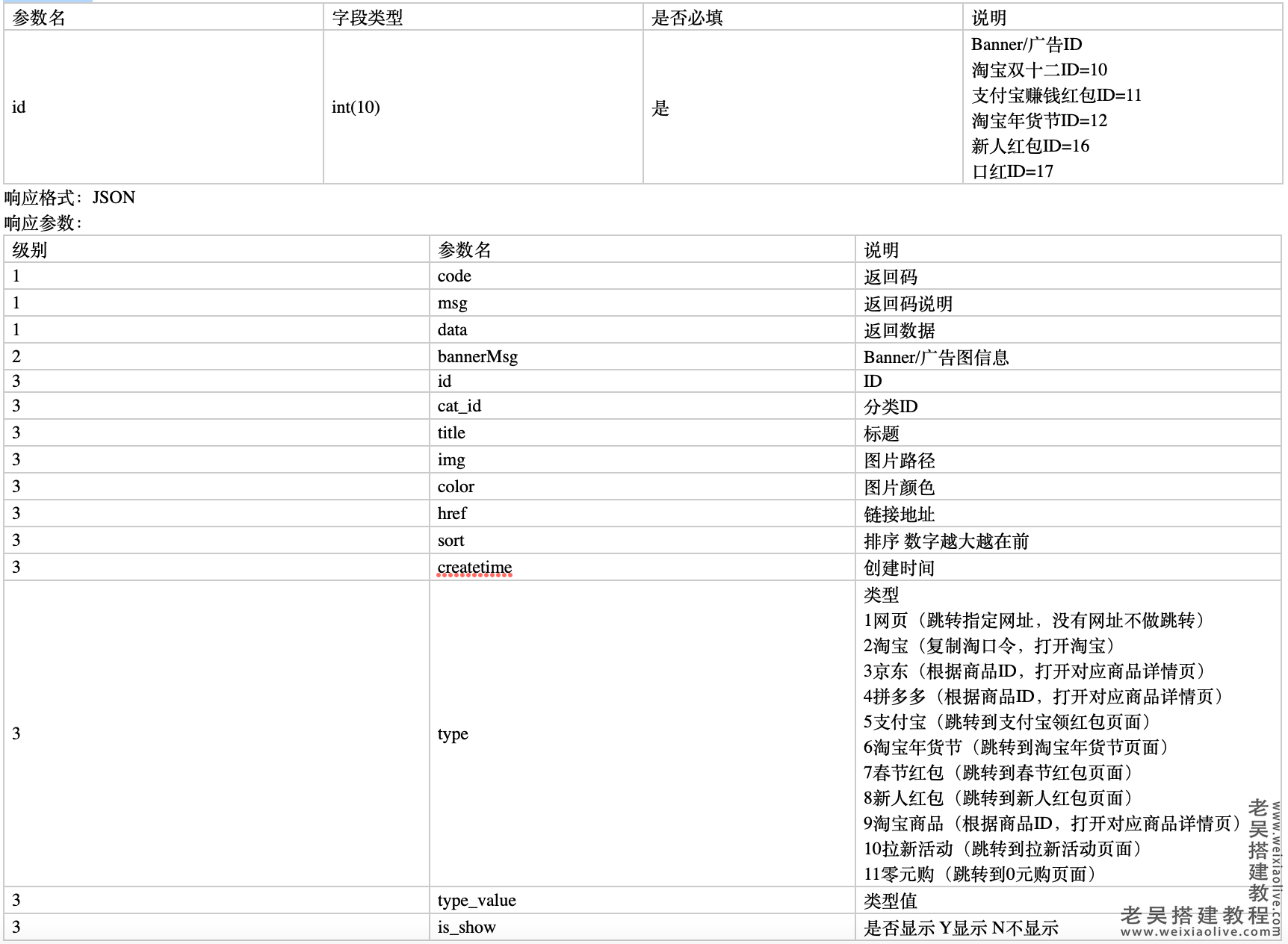 淘宝客APP接口文档v1.45.1  第4张