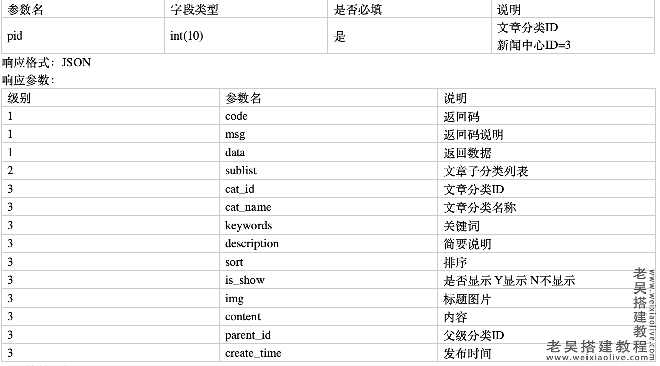 淘宝客APP接口文档v1.45.1  第7张