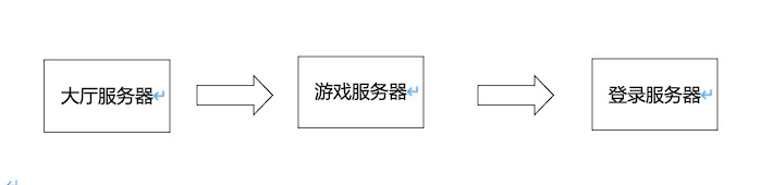 网狐房卡大联盟类游戏源代码完整搭建教程手册  第130张