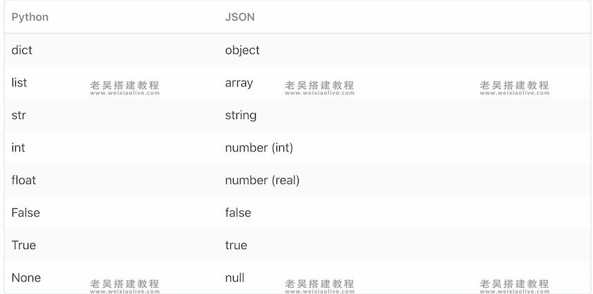 如何使用Python处理JSON文件  第4张