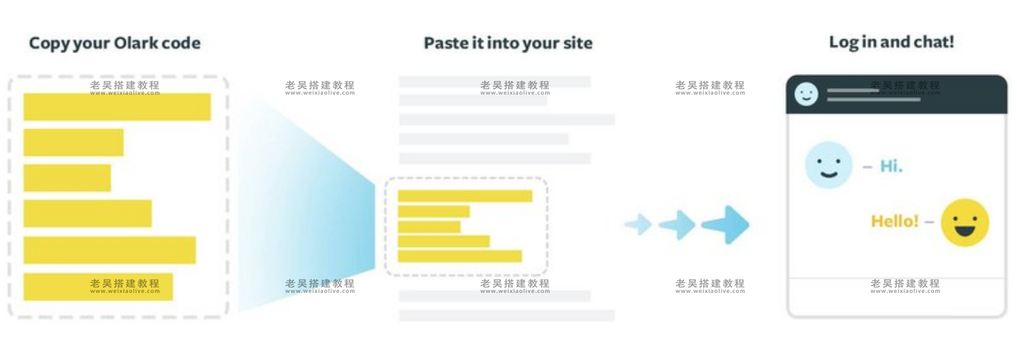 如何在 WordPress 网站上启用聊天？（14款即时聊天工具推荐）  第9张