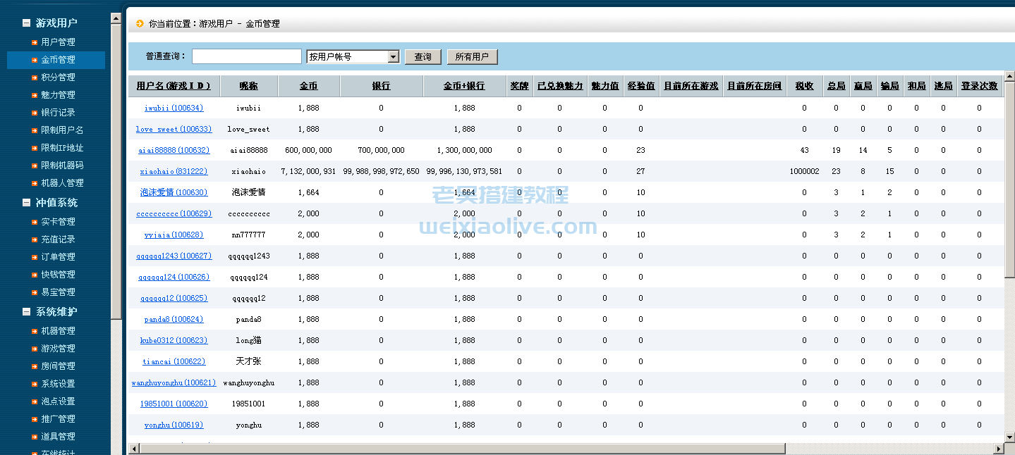 网狐游戏管理后台操作手册  第12张