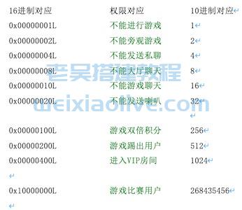 网狐游戏数据库说明文档  第1张