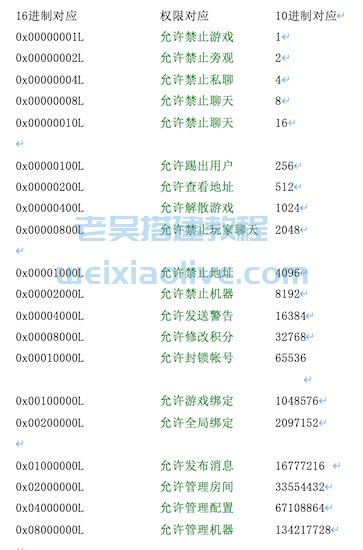 网狐游戏数据库说明文档  第2张