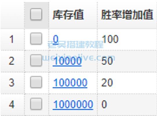 王朝娱乐H5游戏后台操作手册  第2张