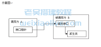 网狐游戏服务器架构核心代码设计分析  第1张