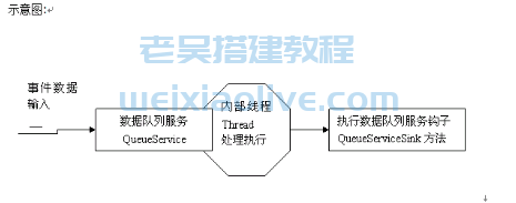 网狐游戏服务器架构核心代码设计分析  第2张