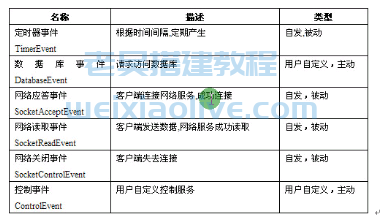 网狐游戏服务器架构核心代码设计分析  第3张