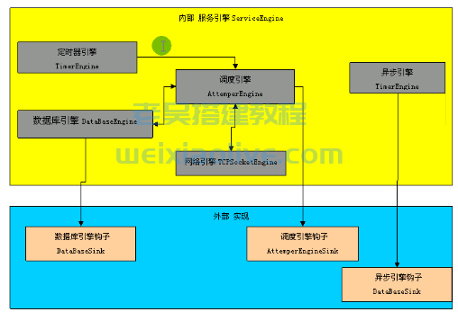 网狐游戏服务器架构核心代码设计分析  第4张