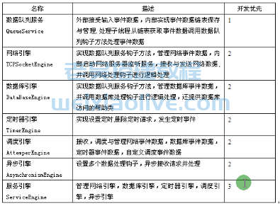 网狐游戏服务器架构核心代码设计分析  第5张