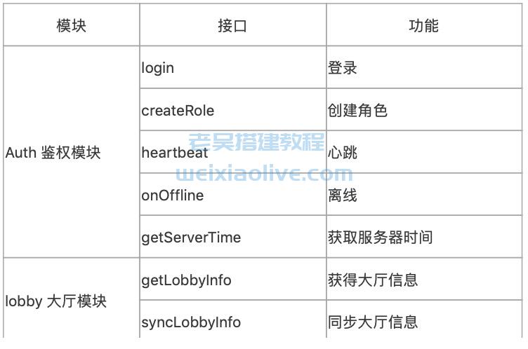 2D捕鱼服务器说明⽂档  第3张